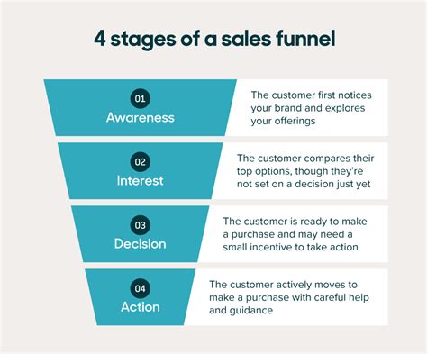 coaching funnel examples.